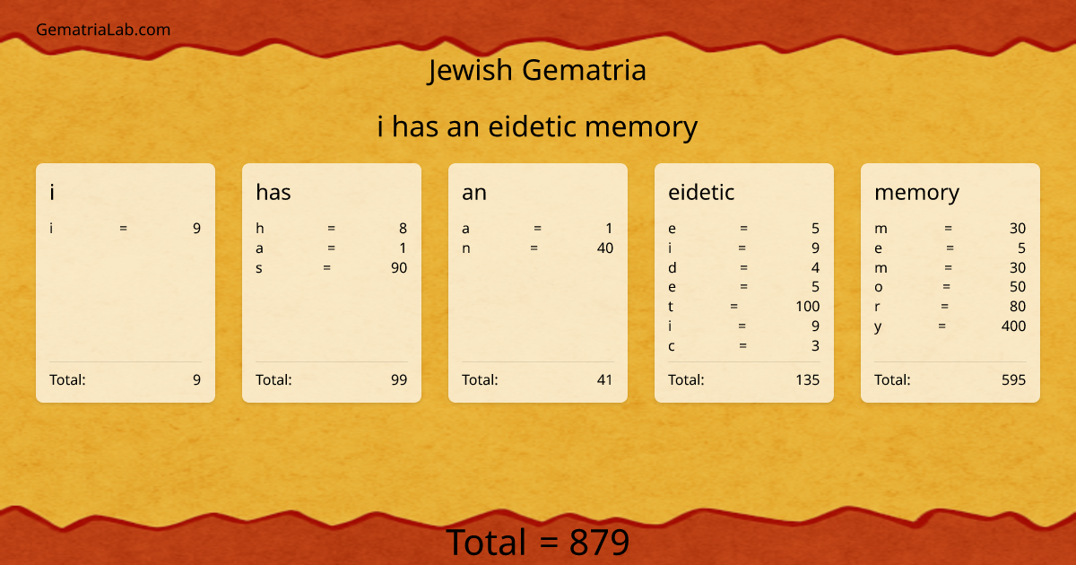 i has an eidetic memory in jewish Gematria